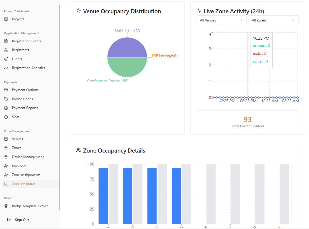 Zone Monitoring & Analytics